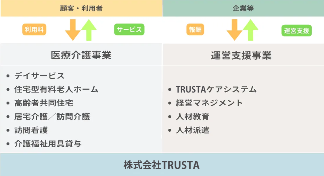 事業系統イメージ